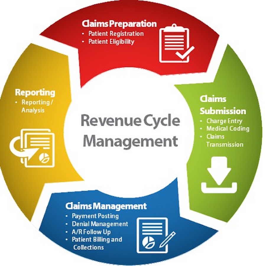 Revenue Cycle Management